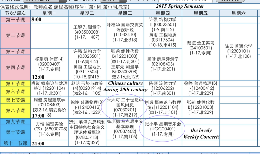 The courses I took during my sophomore year.